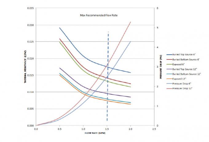 لوح الألمنيوم السائل المعتمد ISO9001 لنظام التبريد 6