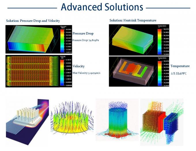 لوح الألمنيوم السائل المعتمد ISO9001 لنظام التبريد 7